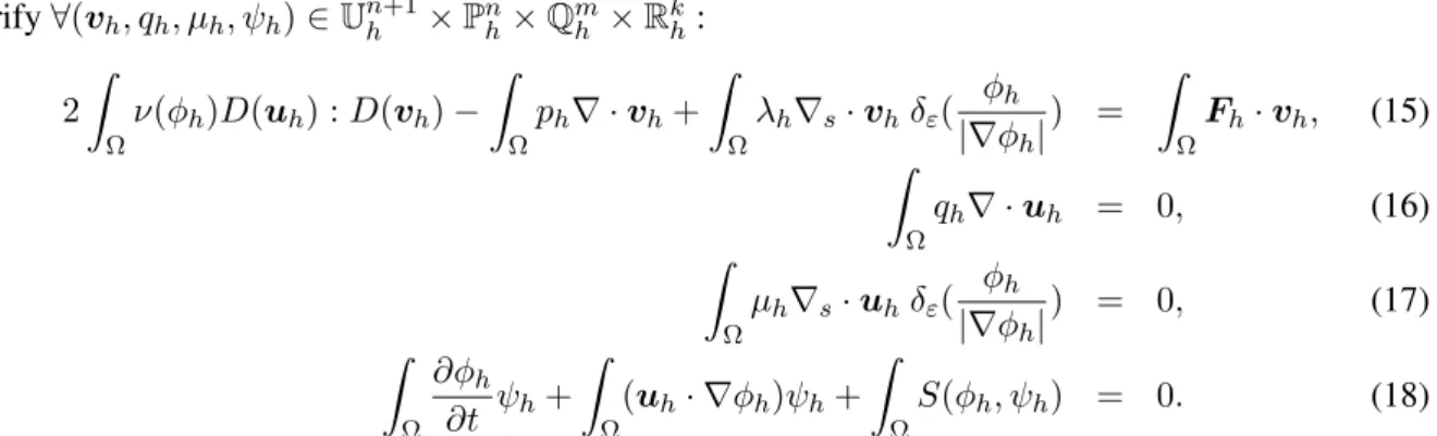 Figure 3 shows the initial and steady states of a vesicle in a shear flow with α = 0.8, C a = 0.12 and c = 0.6