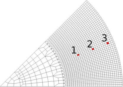 Figure 2: Finite element mesh depicting the three selected elements.