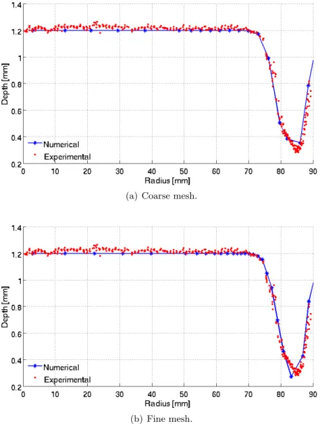 Figure 6: Comparison of the thickness distribution in a transveral cut between experimental measurements and numerical predictions, for two different meshes.