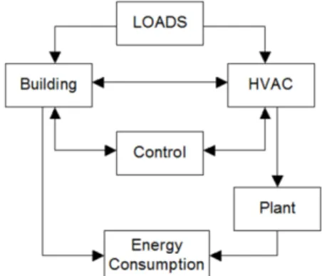 Figure 5: Model block diagram 