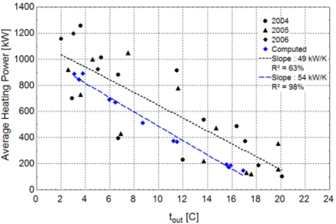 Figure 10 : Computed and Recored Thermal  Signatures 