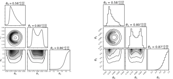 Figure 1: Marginal posteriors produced by NRE/iP3 (left) and MultiNest (right) for Run 1 of our example