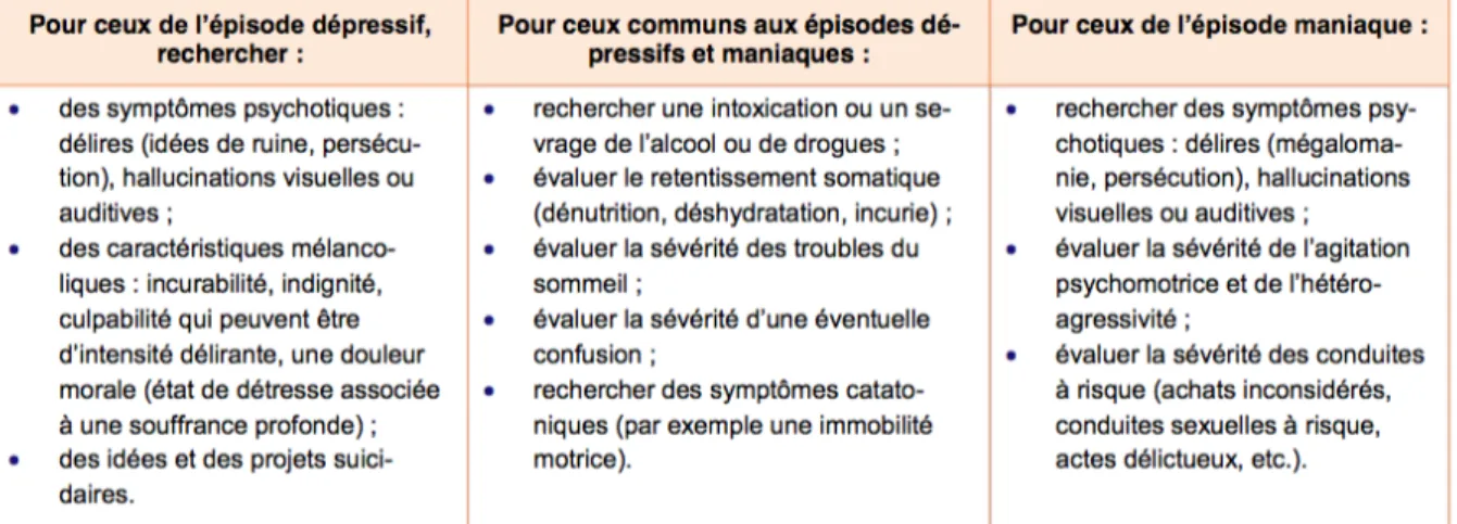 Tableau 1 : Critères d’évaluation du risque suicidaire, recommandations HAS de juin 2015