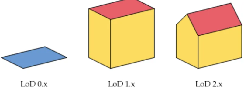 Figure 10. Schema representation of the different levels of detail for the same building.
