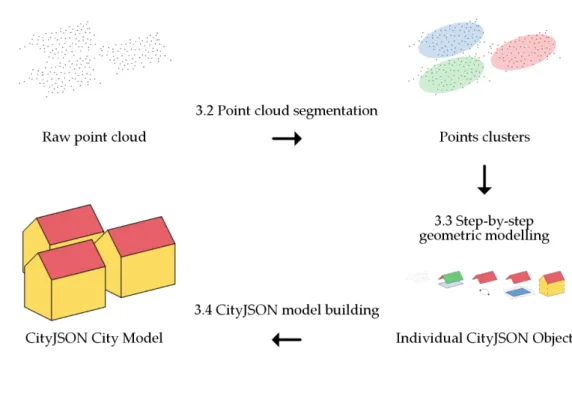 Figure 1. General data workflow. 