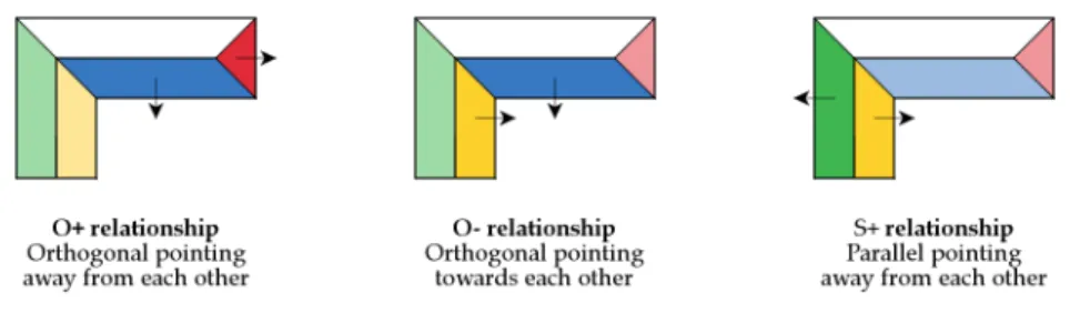 Figure 6. Relationships between slopes of adjacent planar-roof segments, based on Verma et al