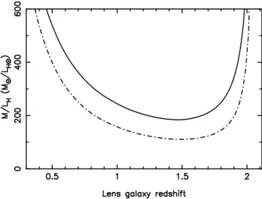 Fig. 5. Estimated lower limit on the H{band mass-to-light ra-
