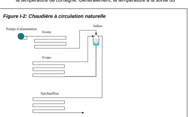 Figure I-2: Chaudière à circulation naturelle 