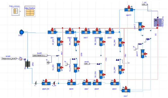 Figure 5. Schematic diagram of one network of the University of Liège DHN under Dymola platform.