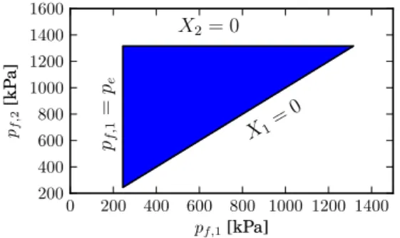 Figure 9: Range of validity of flash tank pressures for two lines for propane evaporating at 244.5 kPa [-20 ◦ C saturated] and condensing at 1476.7 kPa