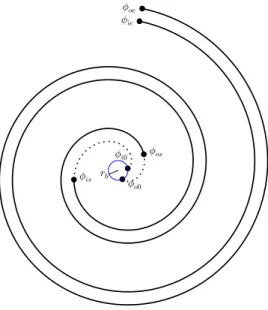 Figure 1: Involute angles for the fixed scroll wrap