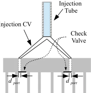 Figure 4: Schematic of the components used in the simulation for one pair of injection ports