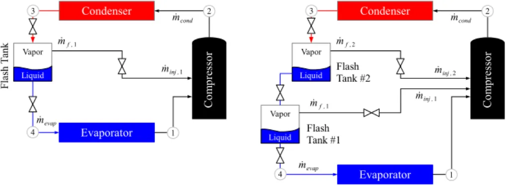 Figure 6: Schematic of one- and two-line vapor injection systems