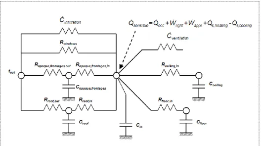 Figure 6 - Capacitive wall  and equivalent  Dymola/Modelica  model diagram 