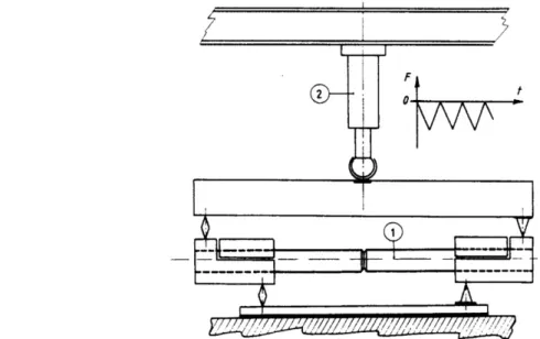 Figure 5: Experimental setup of the cylinder bar submitted to 4 points bending [7].