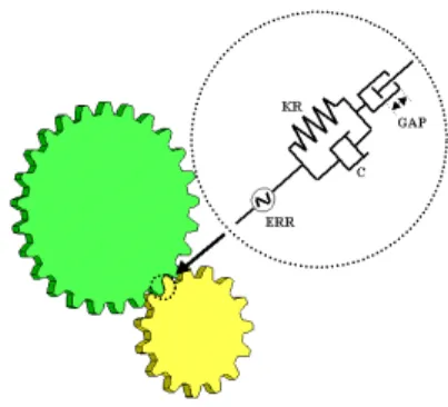 FIGURE 3. EXPLODED DIAGRAM OF TYPE B TORSEN DIF- DIF-FERENTIAL