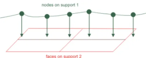 FIGURE 6. CONTACT CONDITION - PROJECTION OF SLAVE NODE ON MASTER SURFACE