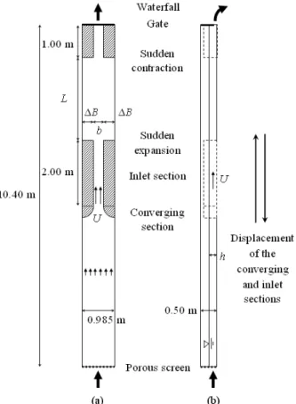 Figure 1 Sketch of test set-up (a) plan, (b) side view 