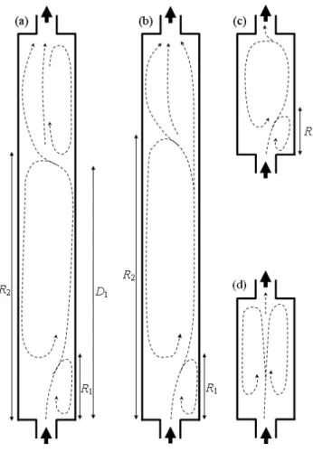 Figure 2 Schemes of four stable flow patterns: (a) A3, (b) A2, (c) A1, (d) S0 