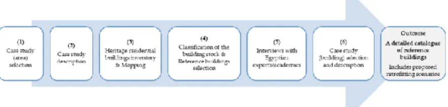 Figure 2. Conceptual framework of this study. 