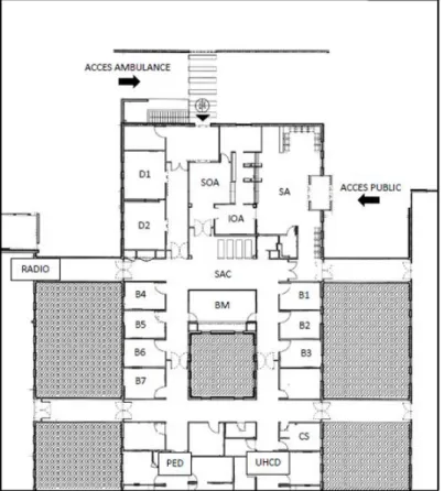 FIGURE 3 : Plan du service des urgences du Pôle Santé d’Arcachon 