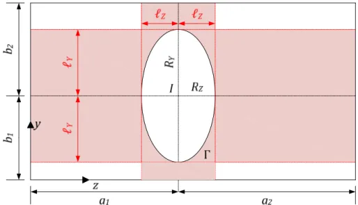 Figure 3.19. Definition of the portions of the plate involved in the collision process 