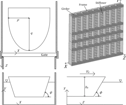 Fig. 1 – General overview of the collision parameters 