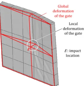 Fig. 2 – Global and local deforming modes  2.2. Local deforming mode 