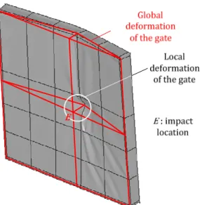 Fig. 2 – Global and local deforming modes  2.2. Local deforming mode 