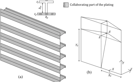 Fig. 5 – Structural model of the gate for the global deforming mode 
