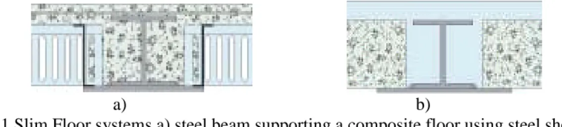 Fig. 1 Slim Floor systems a) steel beam supporting a composite floor using steel sheeting b) steel beam supporting prefabricated elements