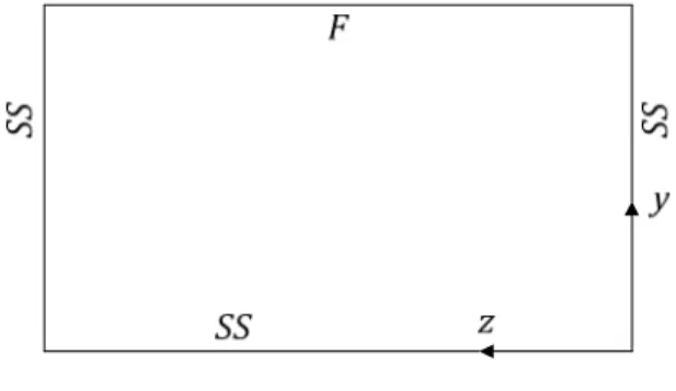 Figure 2. Boundary conditions. 