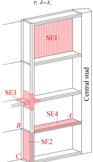 Figure  5.  Representation  of  the  four  different  types  of  super-elements (only a portion of the gate is shown)