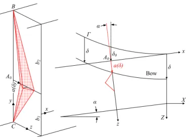 Figure 8. Detailed description of the folding process. 