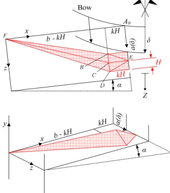 Figure 9. Folding mechanism of a SE3. 