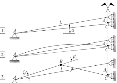 Figure  14.  Equivalent  mechanical  model  of  an  individual  beam. 