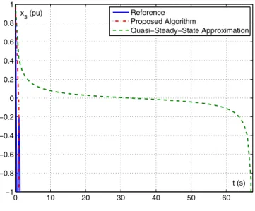 Fig. 2. Small disturbance