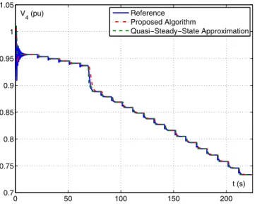 Fig. 8. Case 2. Transmission side voltage