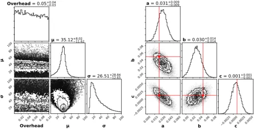 Fig. 5. Approximate posterior density over the simulator setting θ
