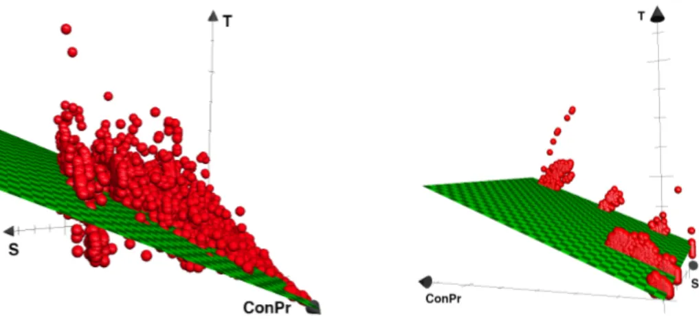 Fig. 1. Data-placement regression fit Fig. 2. Stage-in regression fit