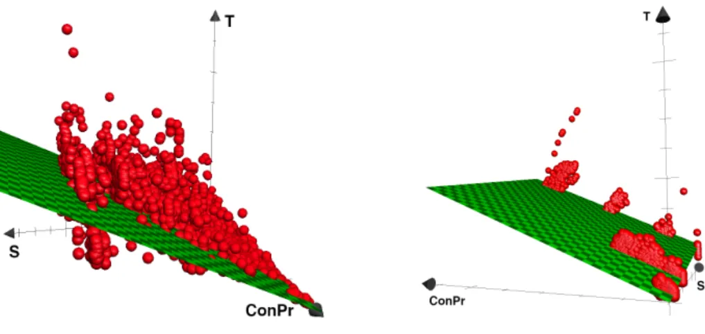 Fig. 1. Data-placement regression fit Fig. 2. Stage-in regression fit