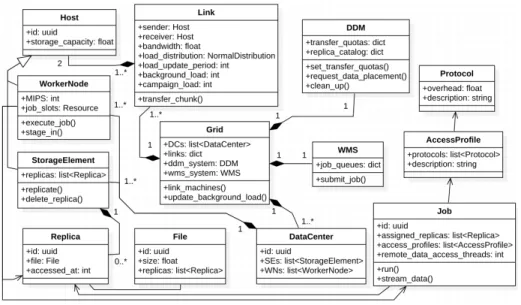 Fig. 4. Class diagram of GDAPS