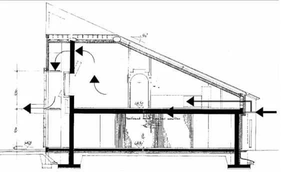 Fig. 11: The concept of air+structure ventilation. 