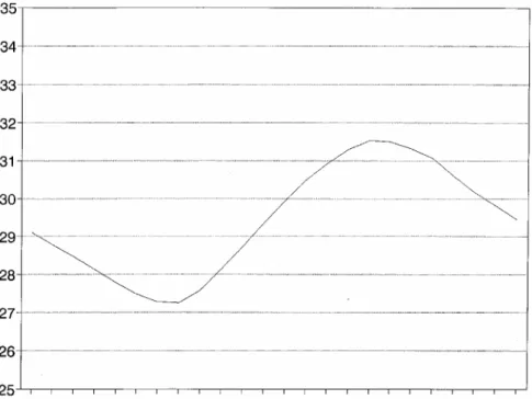 Figure 5 shows the evolution of the temperature in the "offices" zone (results are given  for the last day of the fictitious 25 days period)