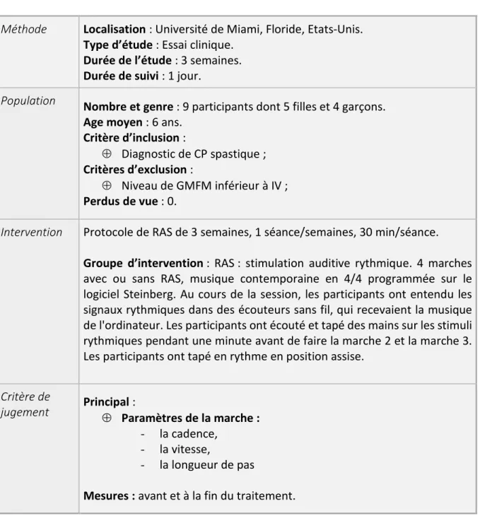 Tableau 10 : Caractéristiques de l'étude Jiang 2013  [39]. 