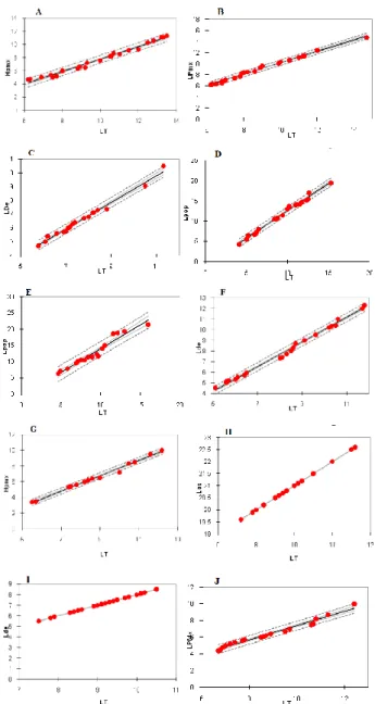 Fig. 6: Figures illustrant les mensurations faites 