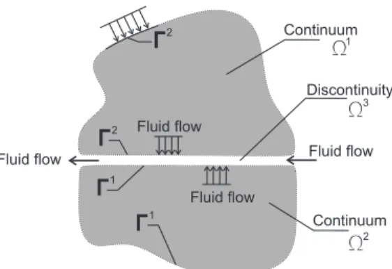 Figure 11: Definition of the flow problem.
