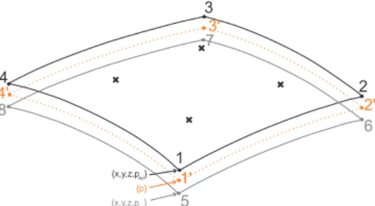 Figure 12: A 3D interface element defined by 12 nodes.