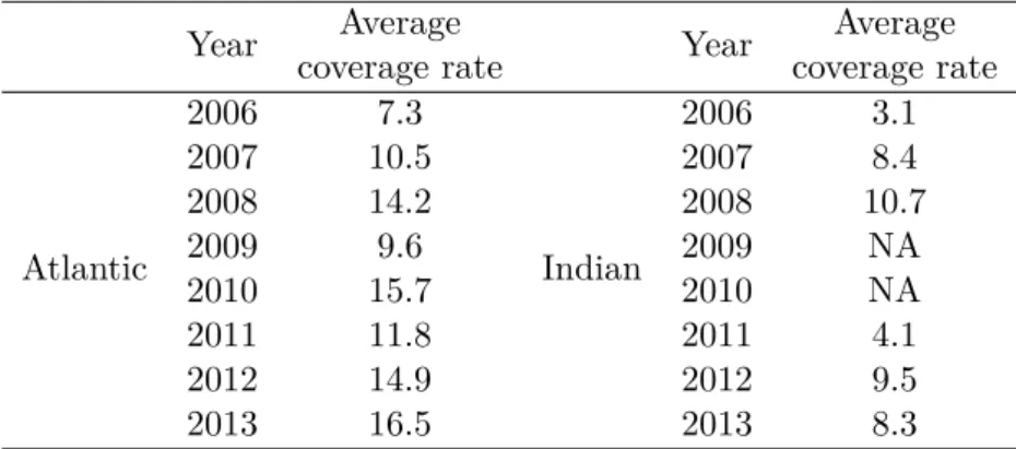 Table 1: Coverage rate of the french purse-seine fisheries in the Atlantic and Indian Ocean