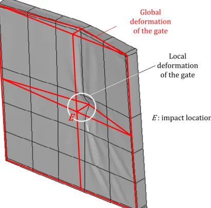 Figure 10 – Illustration of global and local deformations 